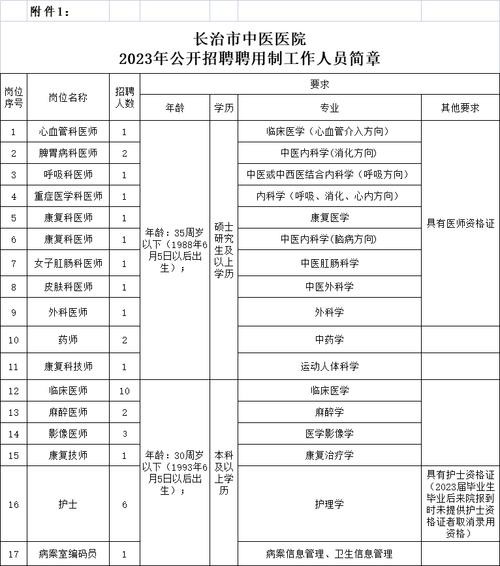 沁县本地招聘信息 沁县本地招聘信息最新