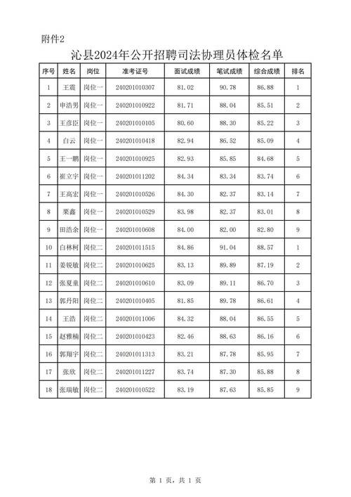 沁县本地招聘网站有哪些 沁县本地招聘网站有哪些平台