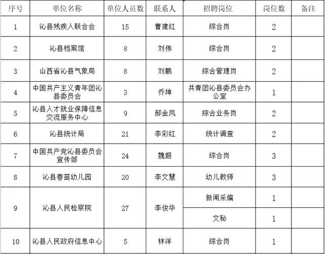 沁县本地招聘网站有哪些 沁县本地招聘网站有哪些平台