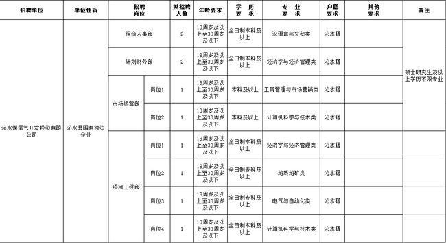 沁水本地招聘网站有哪些 沁水本地招聘网站有哪些网