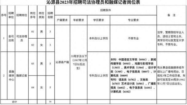 沁源县本地招聘 沁源县招聘网