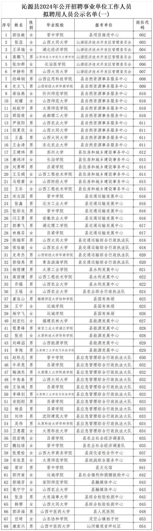 沁源县本地招聘网站在哪 沁源县本地招聘网站在哪找