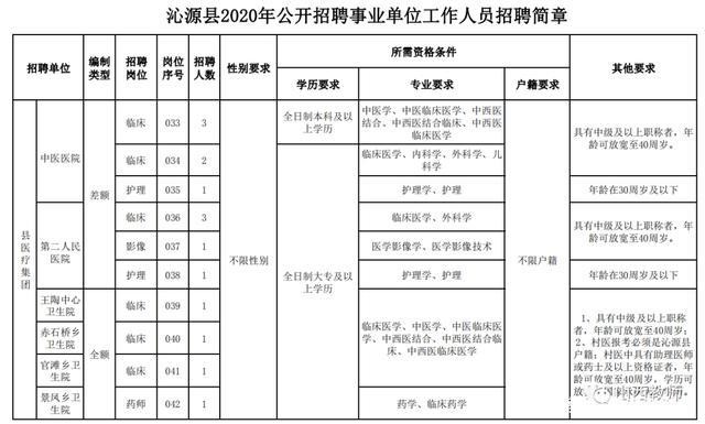 沁源本地招聘 沁源县城最新招聘