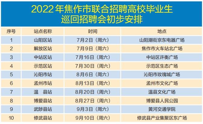 沁阳本地招聘平台 沁阳在线招聘