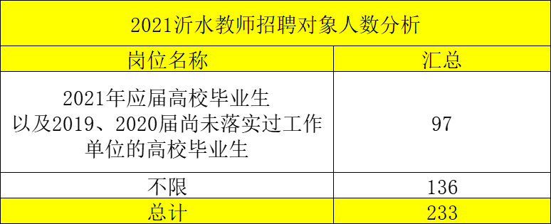 沂水招聘本地 沂水招聘信息最新招聘2021