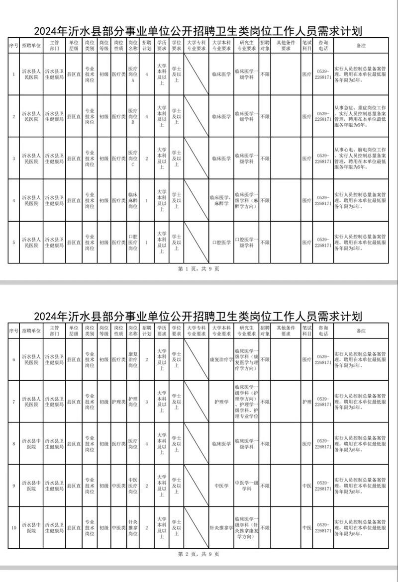 沂水本地招聘在哪 沂水招聘信息最新招聘兼职