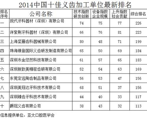 沈阳义齿加工厂招聘信息 沈阳义齿工厂名单