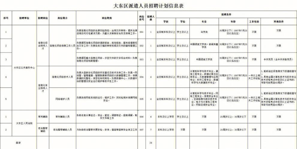 沈阳招聘信息 本地 沈阳招聘信息 本地工作人员