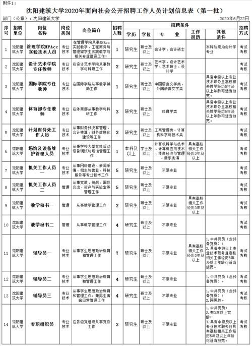 沈阳本地招聘微信群有哪些 沈阳招聘信息群