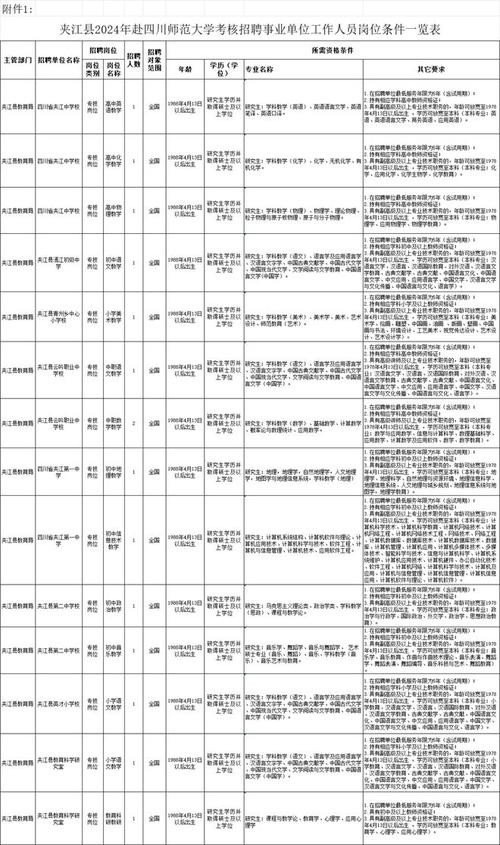 沐川本地招聘信息 沐川本地招聘信息网