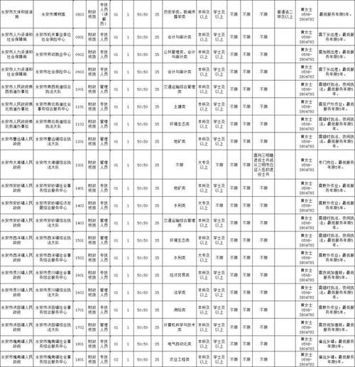 沙县本地招聘网站有哪些 2021年3月份沙县招聘信息