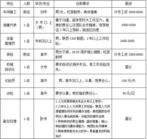 沙河市本地哪招聘 沙河市最全的招聘信息