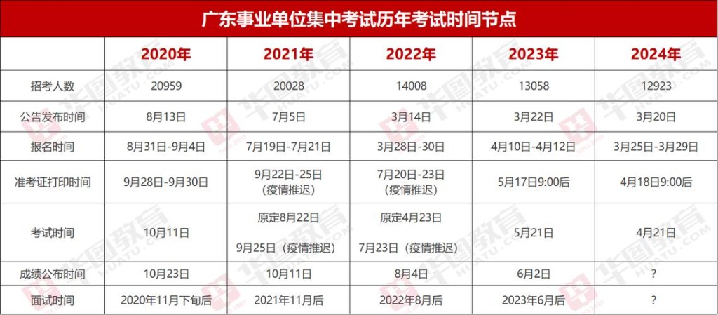 沙田本地招聘哪个正规公司 沙田2020最新招聘信息