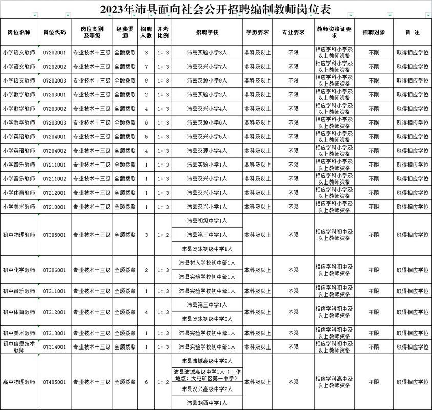 沛县本地工作招聘 沛县招工最新招聘信息网