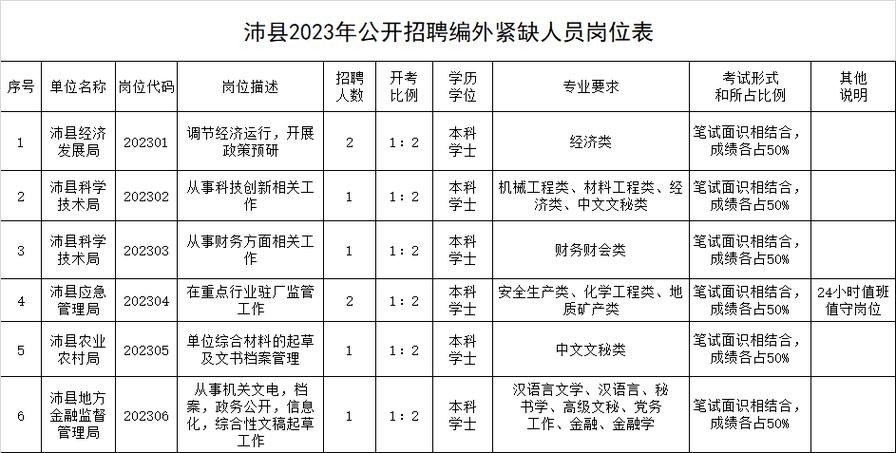 沛县本地招聘 沛县招聘网最新招聘兼职