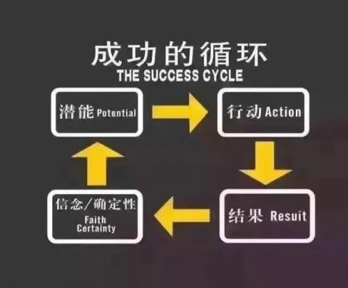 没什么文化应该选择什么行业好 没文化做什么行业好