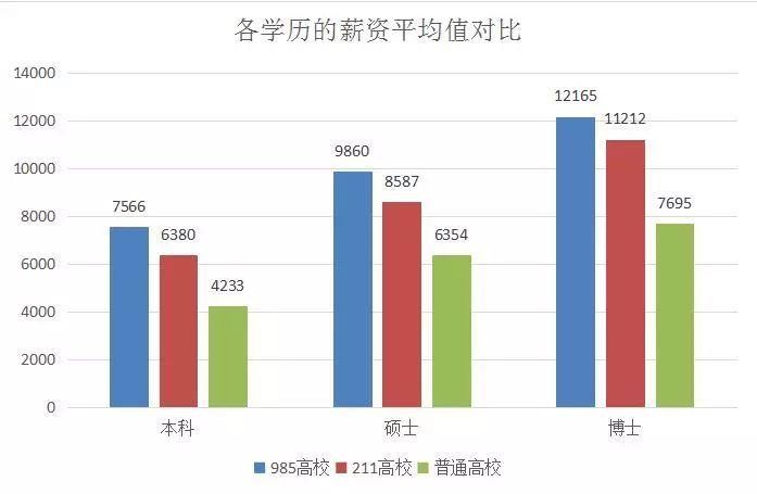 没学历做什么工作工资高 没学历做什么工作工资比较高