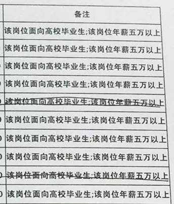 没学历做什么工作工资高 没学历做什么工作工资高一点