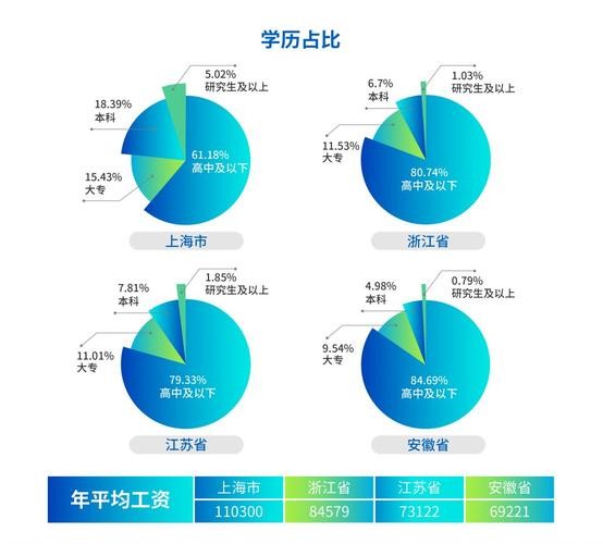 没学历去大城市闯什么 没学历是不是不适合大城市