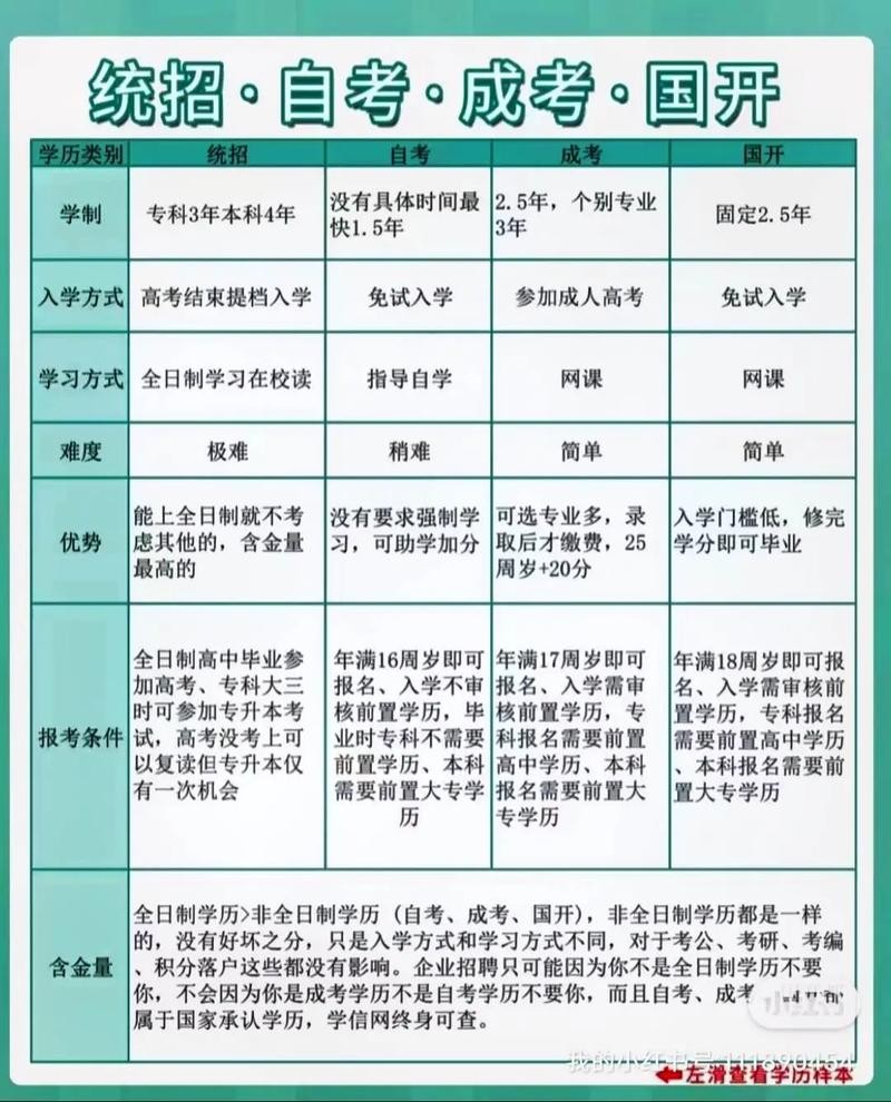 没学历可以找工资高点的吗 没有学历可以找到好工作吗