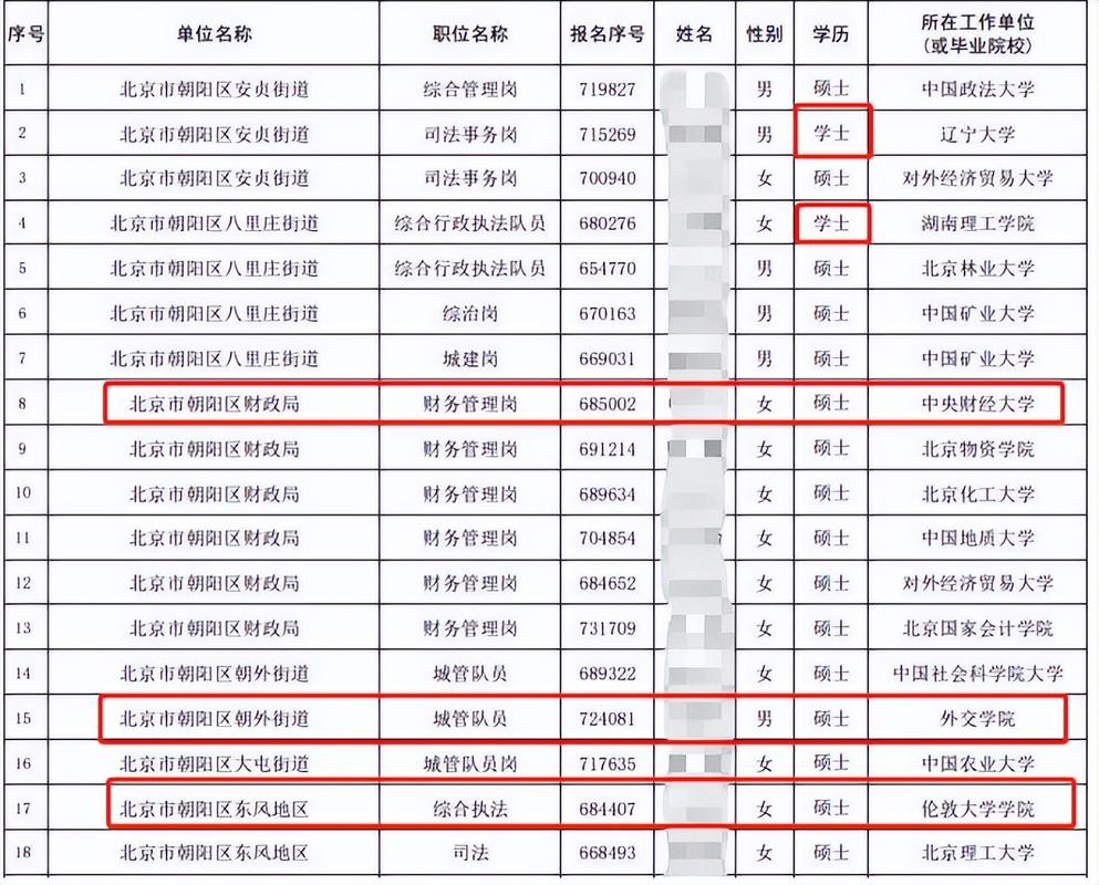 没学历在北京能找到什么工作 没学历在北京干什么挣钱