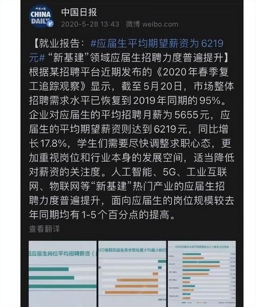 没学历工作难找可以学什么技术 没学历工作难找可以学什么技术好