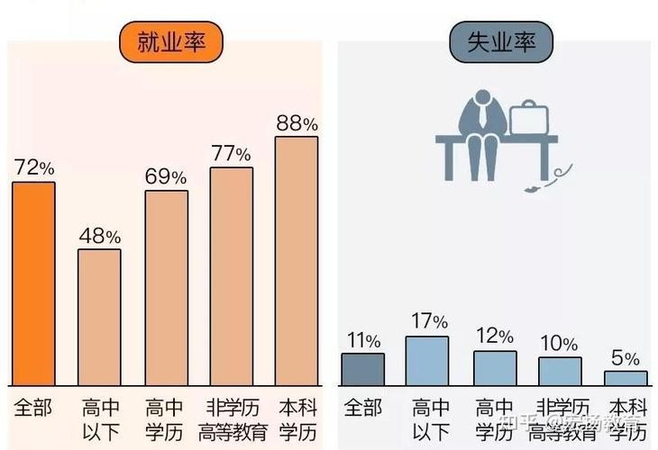 没学历工作难找吗 没学历工作难找吗知乎