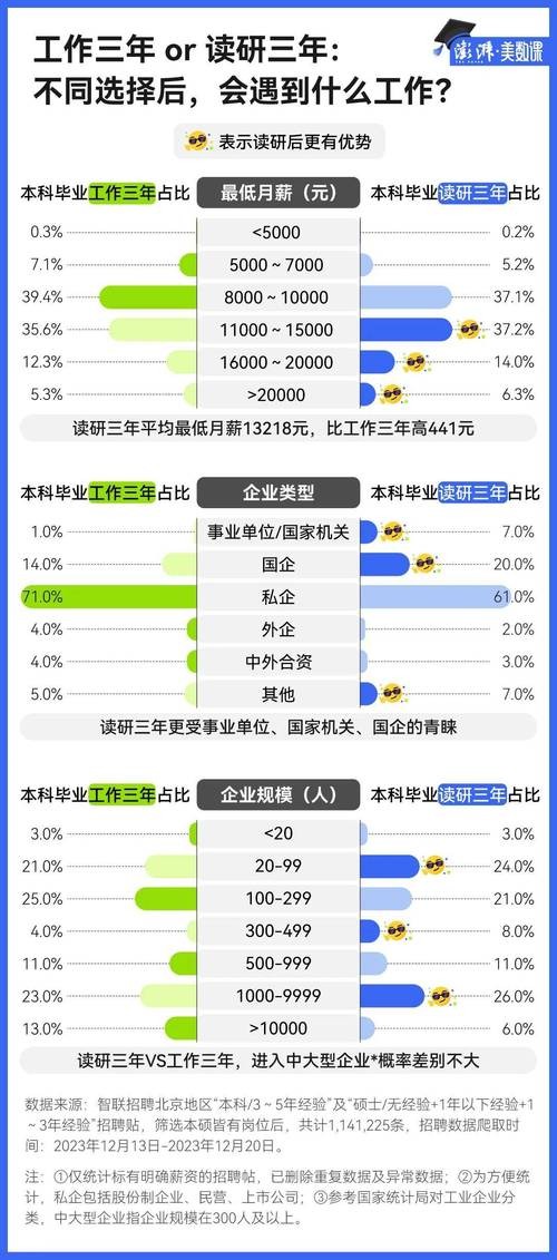 没学历怎么找高薪工作呢 没学历找什么工作工资比较高