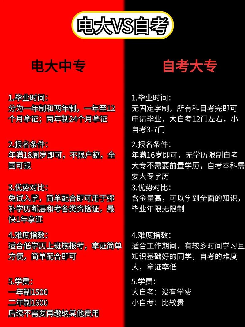 没学历怎么补学历 初二辍学怎么自考