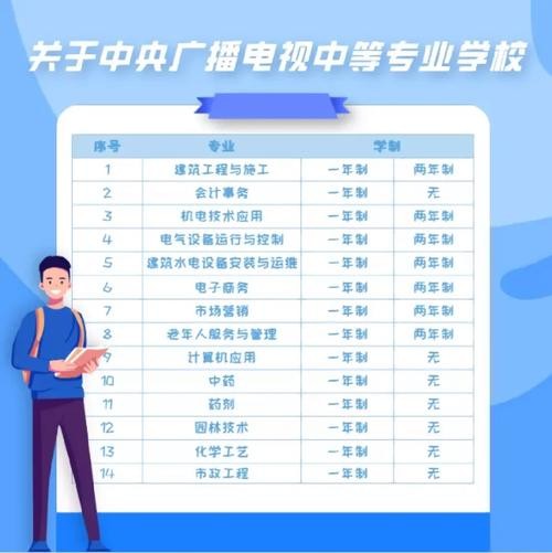 没学历找工作怎么找 没学历怎么找高薪工作