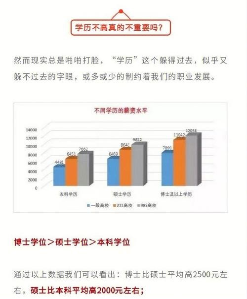 没学历最吃香的十大职业 没学历什么职业前景好