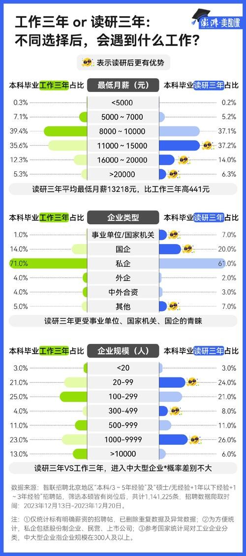 没学历最吃香的职业男生 没学历男生职业排行榜