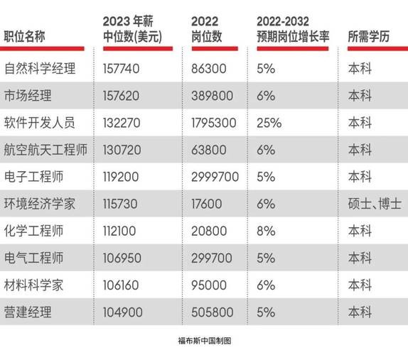 没学历的十大职业 没学历的十大职业有哪些