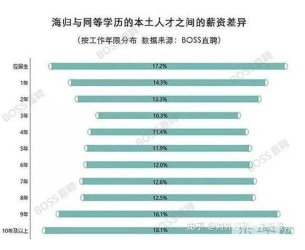 没学历的就业前景 没学历就业前景好的地方有哪些