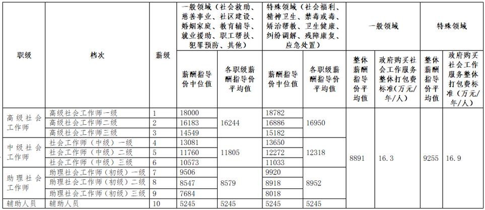 没学历高工资的工作有哪些 没学历工资高的职业