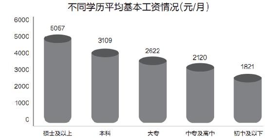 没学历高工资的工作有哪些 没学历有什么高工资的工作