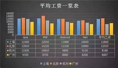 没学历高工资的工作有哪些 没学历高工资的工作有哪些岗位