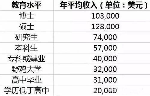 没学历高工资的工作有哪些 没学历高收入的工作