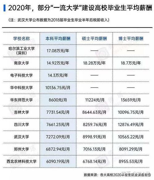 没学历高工资的工作有哪些 没有学历工资高的职业