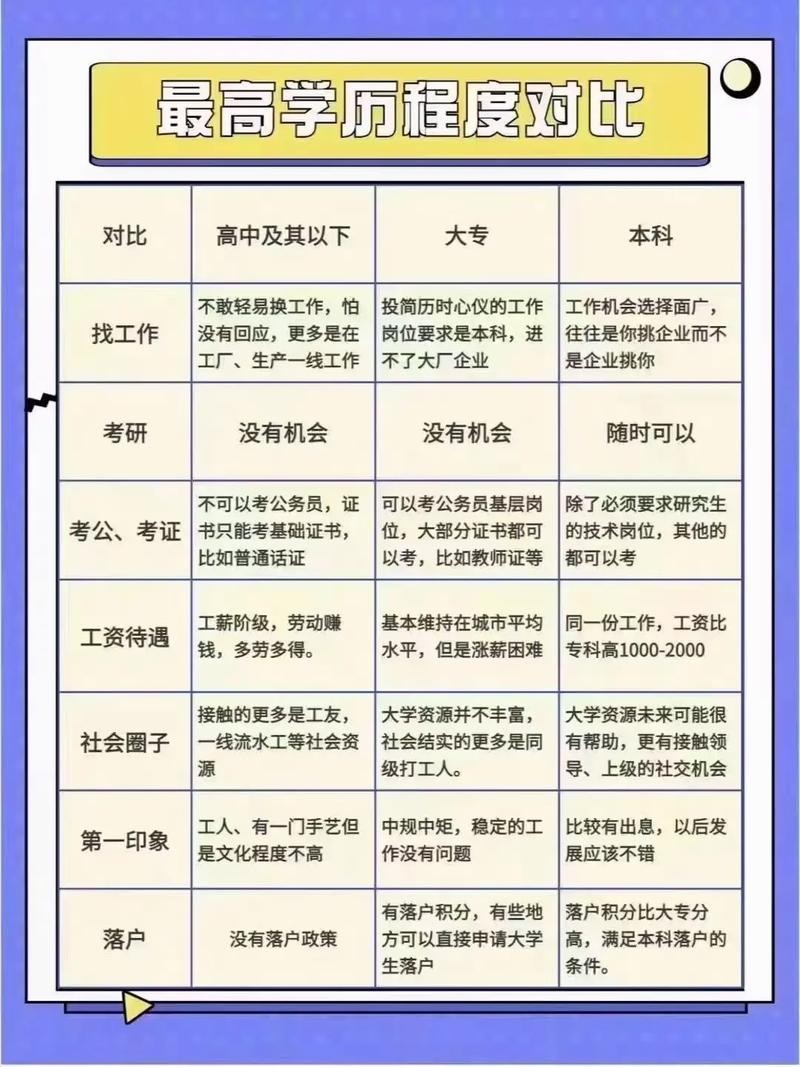 没有好的学历难道就不能更优秀吗 人没有学历,但不能没有好的人品