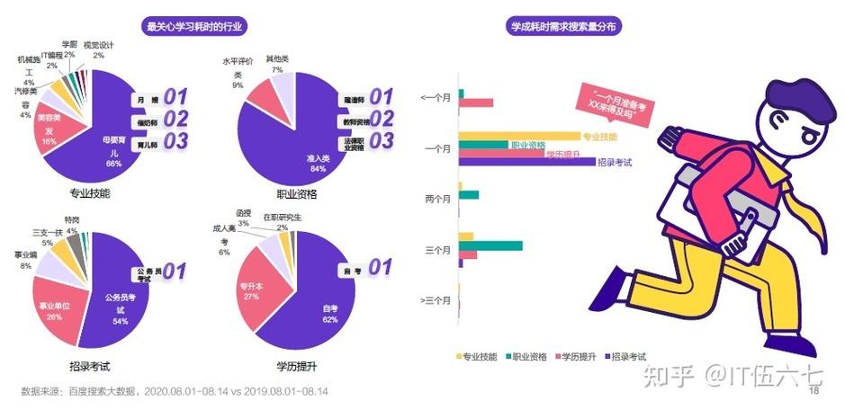 没有学历做什么行业有发展前景 没有学历做什么行业有发展前景呢