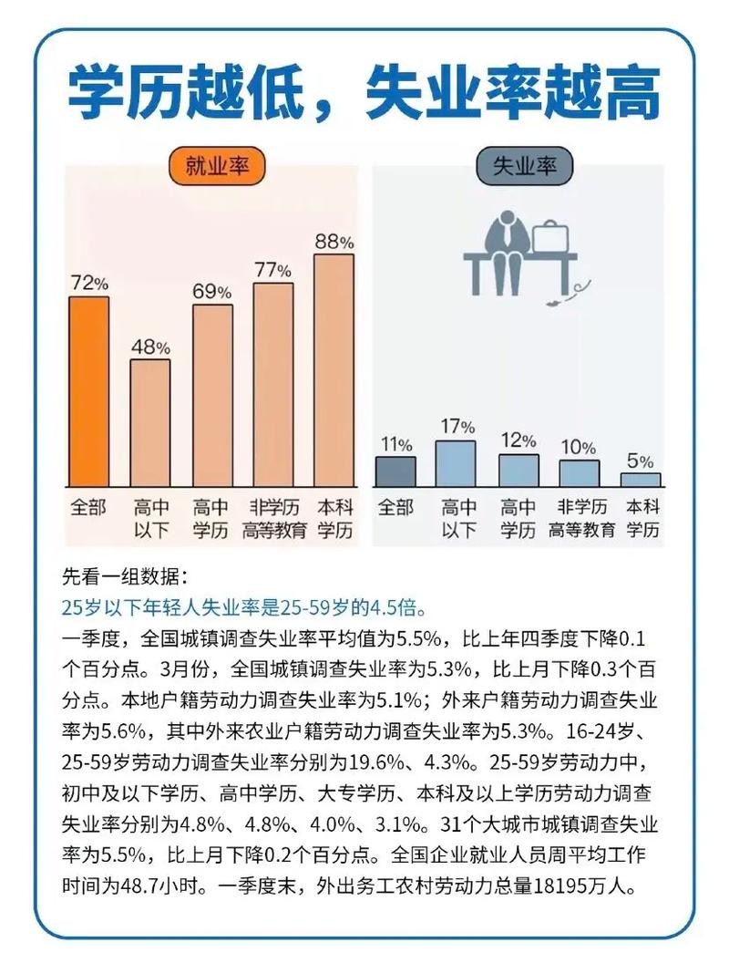 没有学历和技术的就业前景 没有学历和技术的就业前景怎么样