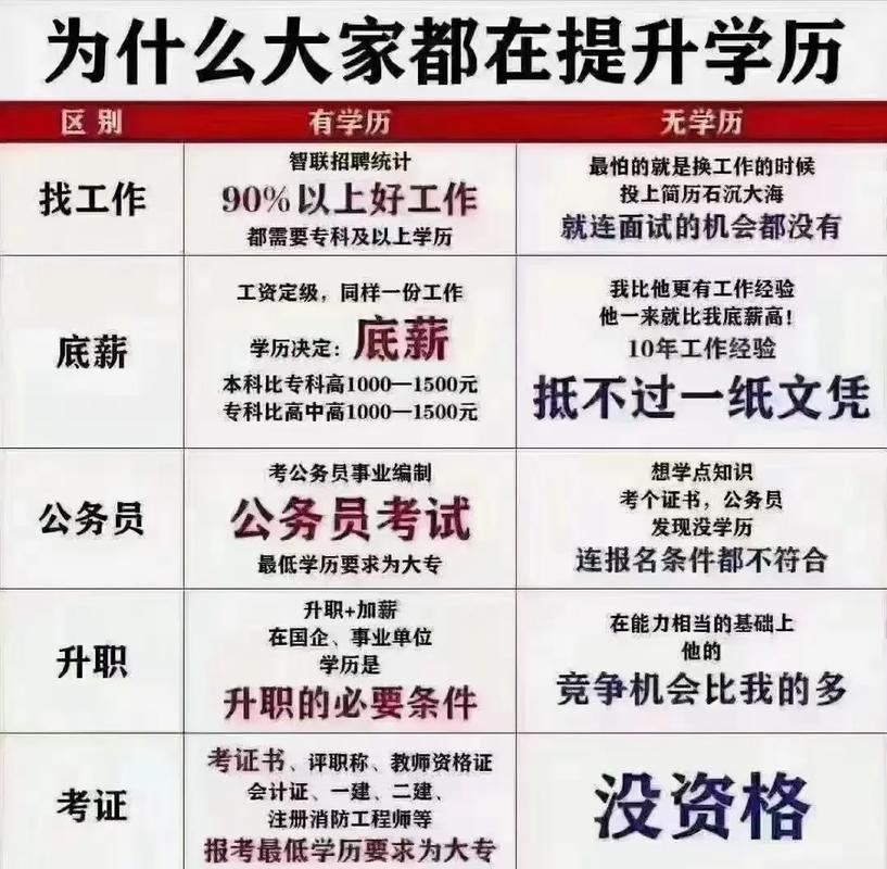 没有学历和技术的职业 没有学历和技术的职业有哪些