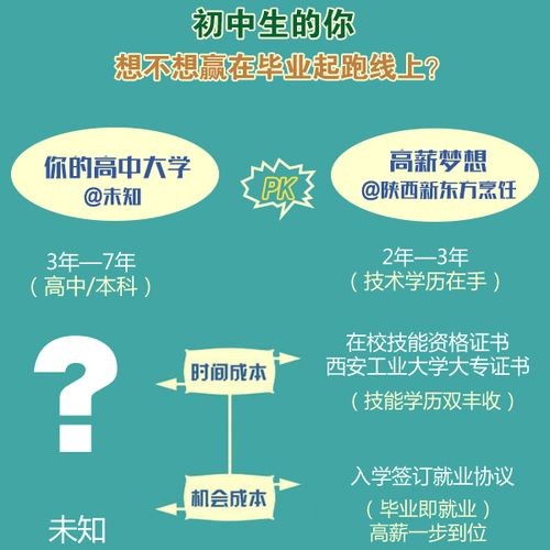 没有学历学点什么技术比较好 没有学历学点什么技术比较好呢