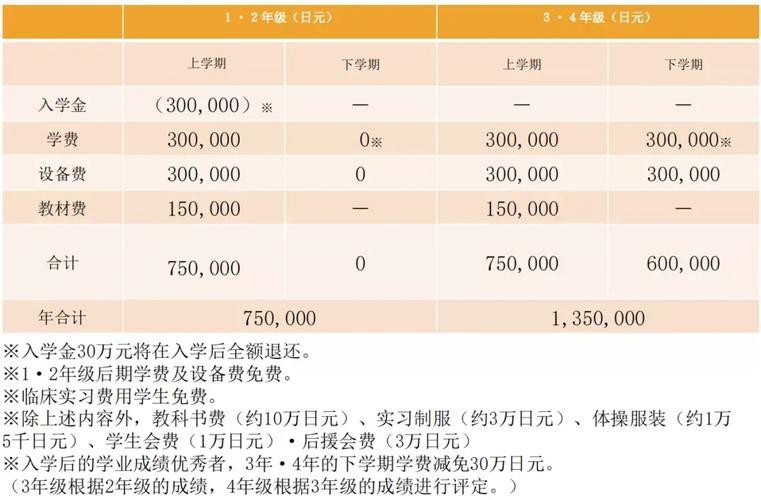 没有学历怎么找高薪工作呢 没有学历怎么找高薪工作呢知乎