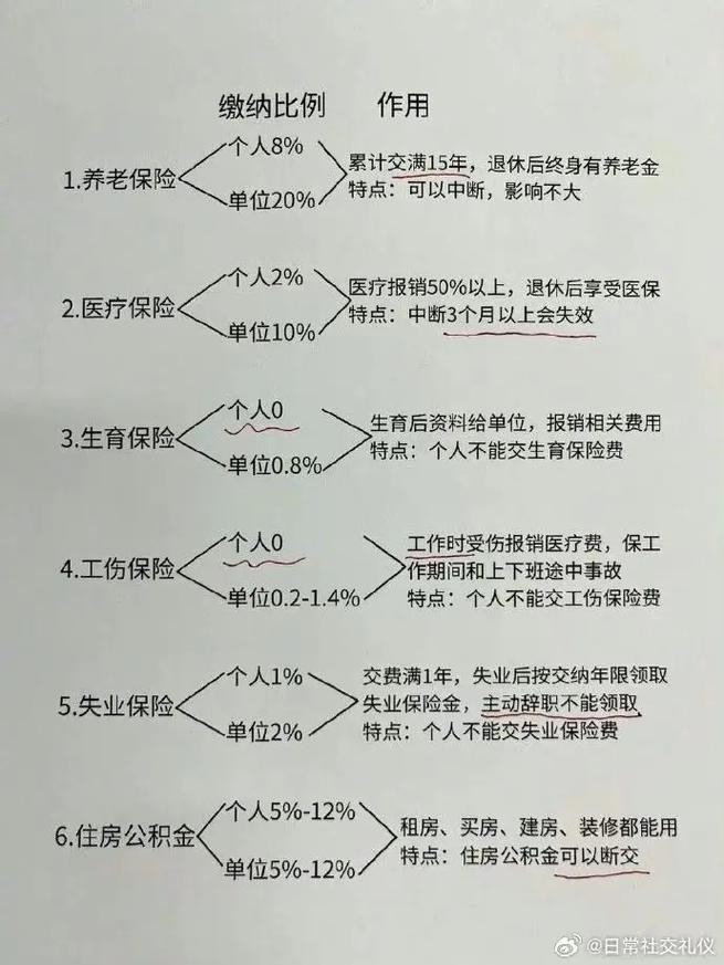 没有学历找什么工作有五险一金 没学历有五险一金的工作