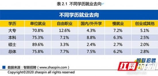 没有学历的就业方向 没有学历的就业方向有哪些