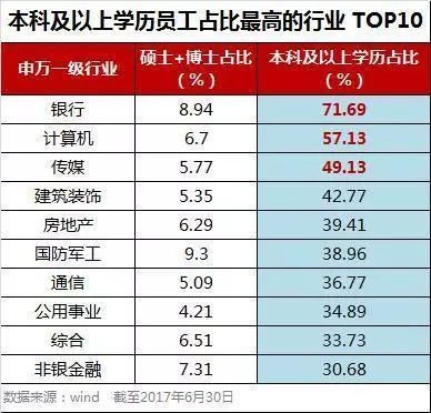 没有文凭什么工作工资高 没有文凭工资高的几个行业