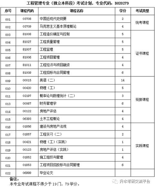 没有文凭在北京能干啥工作 没有文凭在北京做什么工作好