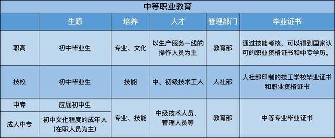 没有文凭学什么技术比较好 没有文凭和技术应该做什么工作